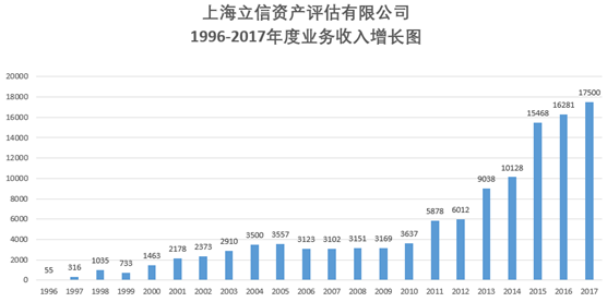 業(yè)務收入.png